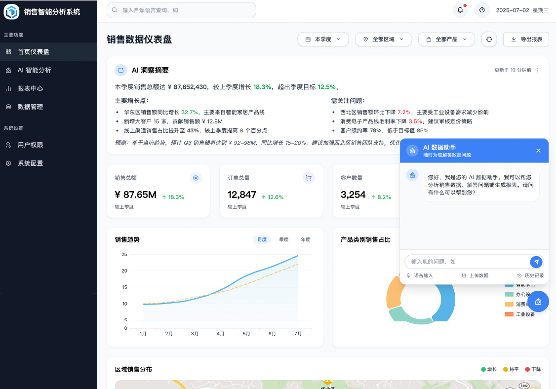 企业数据分析报表演示